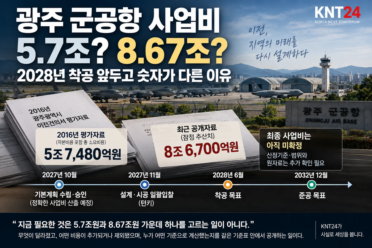 광주 군공항 이전사업의 2016년 총 소요비용 5조7,480억원과 최근 8조6,700억원 잠정 추산치, 2027년 턴키와 2028년 착공계획을 비교한 KNT24 그래픽