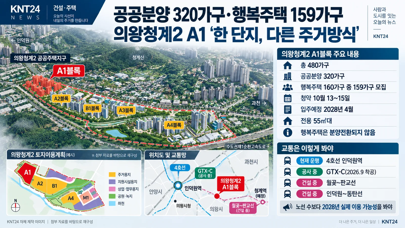 의왕청계2 A1블록 공공분양 320가구와 행복주택 159가구 공급구조, 인덕원역과 GTX-C·월곶판교선·인덕원동탄선 교통현황을 보여주는 KNT24 인포그래픽