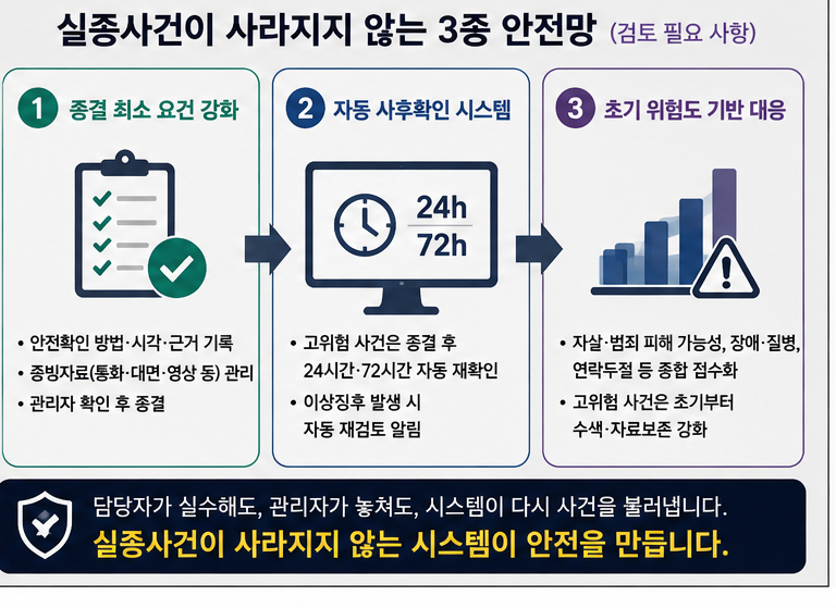 제주사건종결의혹(260824)인포그래픽 2.png