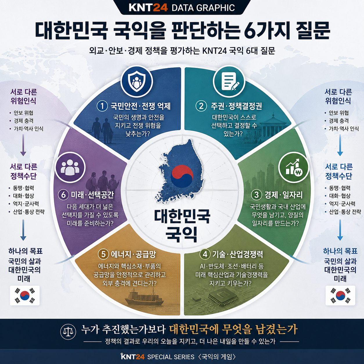 국익판단 6가지 질문.png