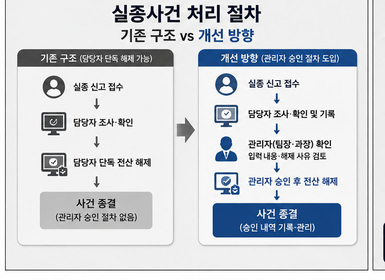 제주사건종결의혹(260824)인포그래픽 1.png